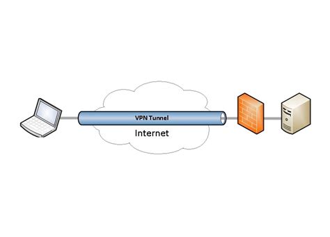 What Is A VPN Tunnel And How Does It Work