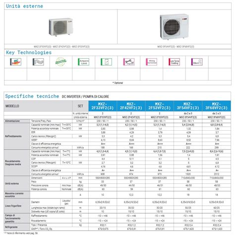 MITSUBISHI ELECTRIC KIT TRIAL SERIE M WI FI MXZ 3F68VF 2 X MSZ