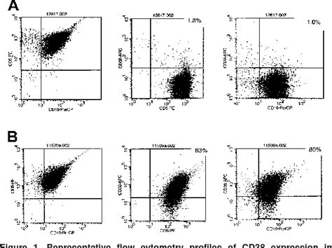 Beta 2 Microglobulin Measurement Semantic Scholar