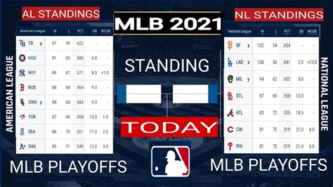 Mlb Standings Mlb Standings 2021 Standings Mlb Today Mlb Playoffs Teams Al Standings