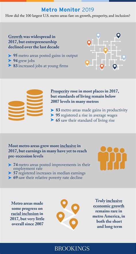 Growth and inequality in Rochester - Rochester BeaconRochester Beacon