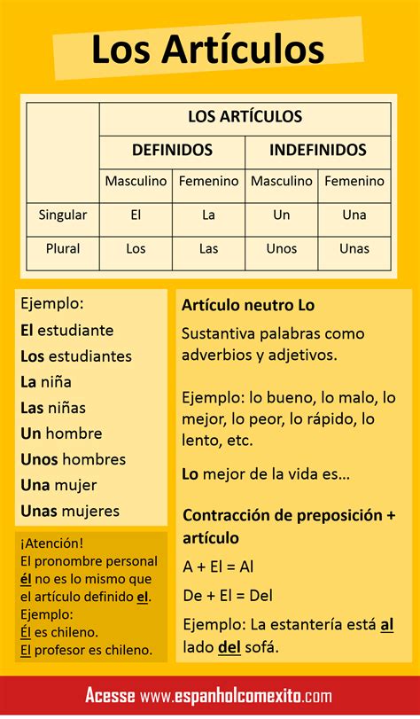Artigos Definidos E Indefinidos Espanhol - RETOEDU