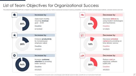 List Of Objectives Ppt PowerPoint Presentation Complete With Slides