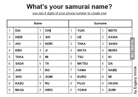 Anime Name Generator The japanese name generator can generate 15 male ...