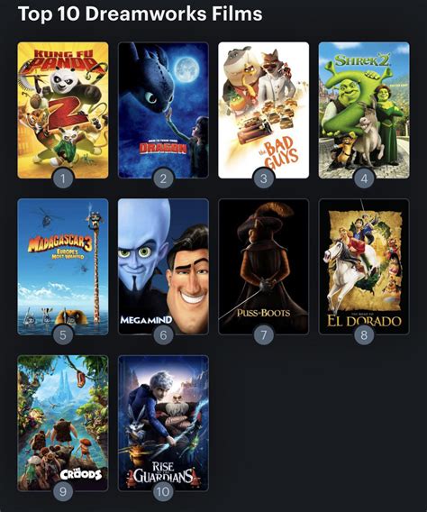 My Top 10 Favorite DreamWorks Films : r/cartoons