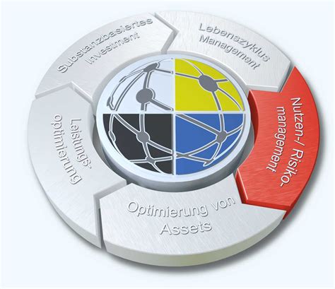STATUS | Stein Infrastructure Management