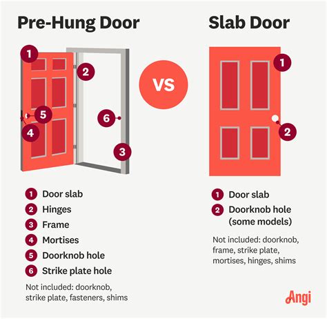 how to hang a prehung door 9