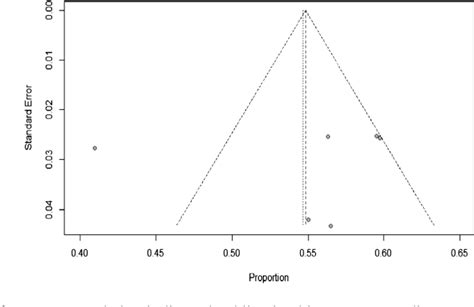 [pdf] Prevalence Of Hypertension Among Type 2 Diabetes Mellitus Patients In Ethiopia A