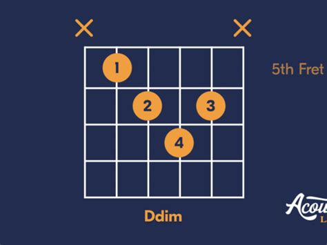 How to Play the F Chord (Plus 3 Tricks to Make It Easier) - Acoustic Life