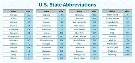 Us State Abbreviations Geeksforgeeks