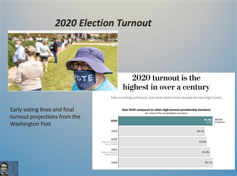 Brief History of Voting – History 211: History of US Elections