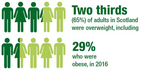 The Challenge A Healthier Future Scotland S Diet And Healthy Weight Delivery Plan Gov Scot