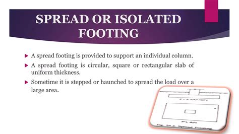 Shallow Foundation Types And Factor Ppt