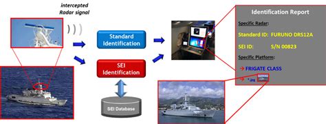 Specific Emitter Identification For Radar Signals Emsopedia