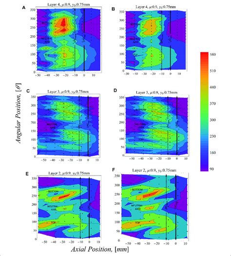 Distribution Of Maximum Principal Stresses In Mpa For A Bending