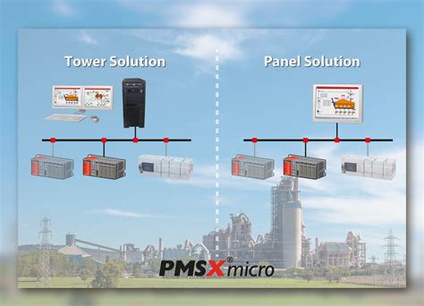 Ipe Distributed Control System For Smaller Plants