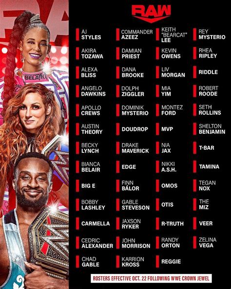 Complete List Of Draft Picks For Raw And Smackdown Wrestlingfigs