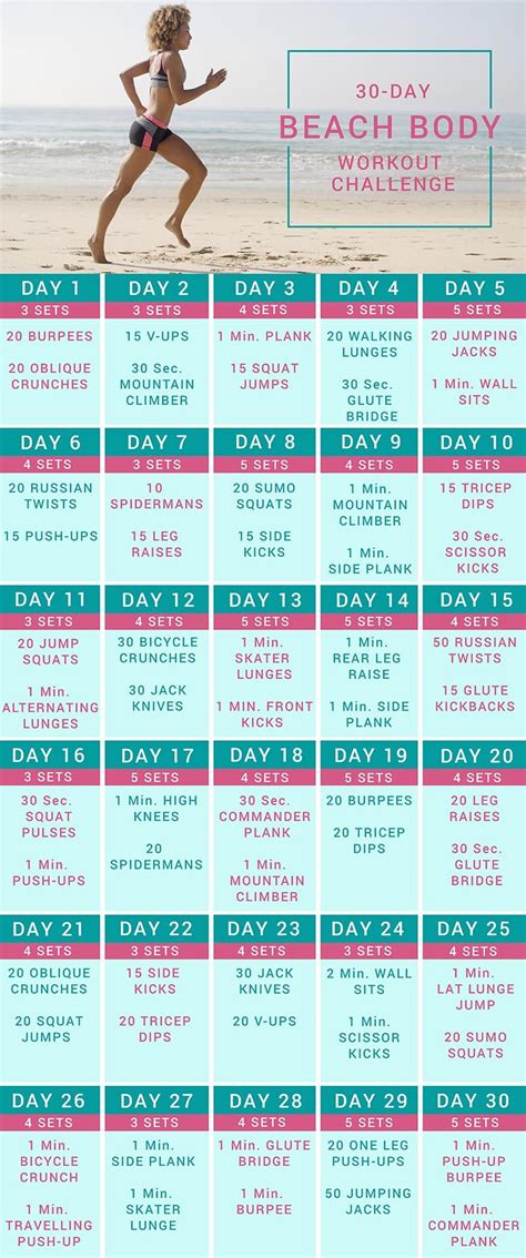 Bikini Body Workout Days Workoutwalls