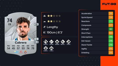 leandro cabrera rare  ovr futgg