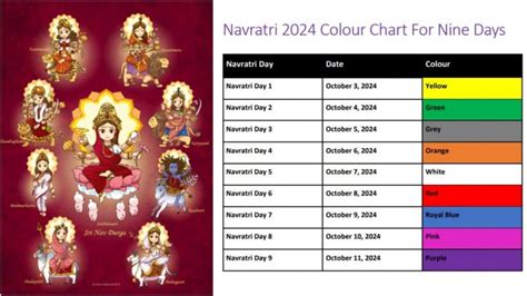 Navratri Goddess Colours And Dates Which Form Of Maa Durga To