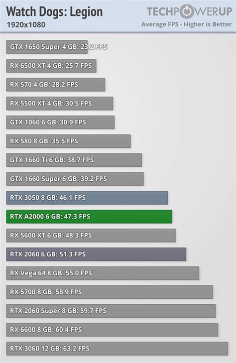 NVIDIA RTX A2000 Review - World’s Fastest ITX Card: Low-Profile and ...