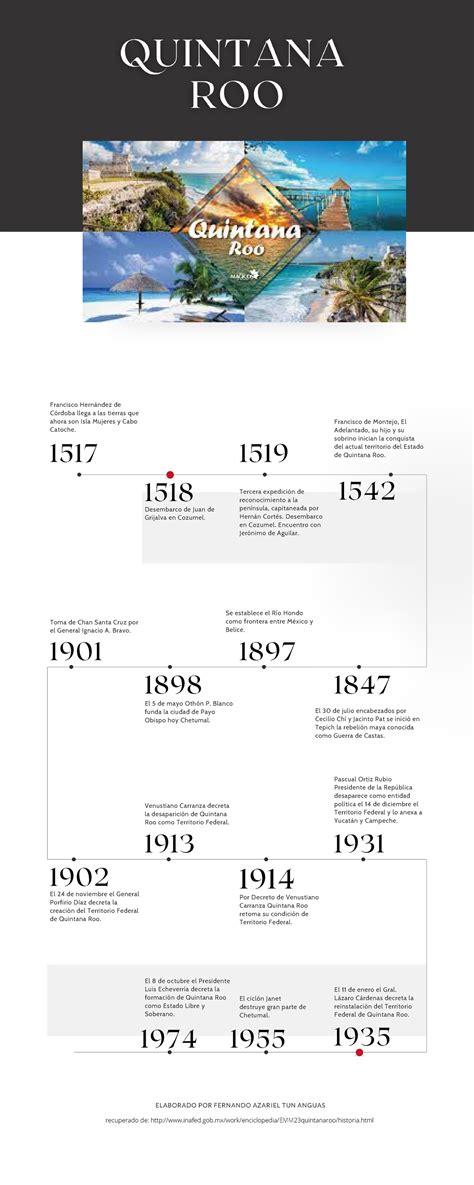 Linea Del Tiempo Quintana Roo 1935 El 24 De Noviembre El General