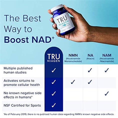 30ct 300mg Multi Award Winning Patented NAD Boosting Supplement More