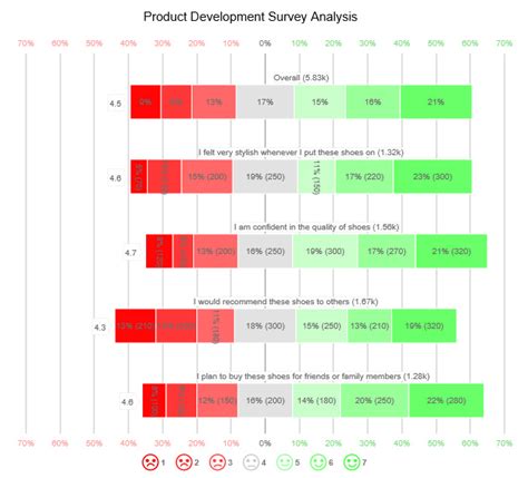 7 Point Likert Scale Step By Step Guide