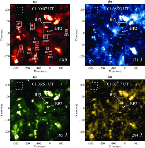 SXR Image Observed By Hinode XRT Top Left And The EUV Images By