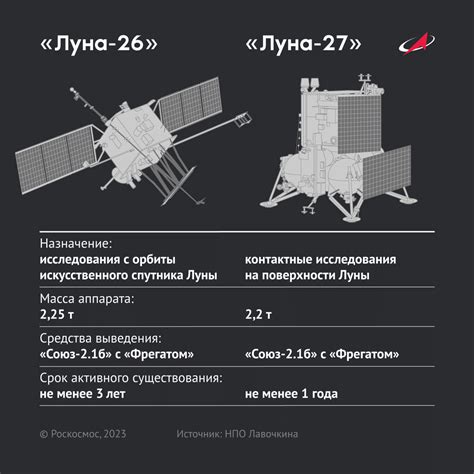 Ракету Союз 2 1б со станцией Луна 25 установили на стартовый стол