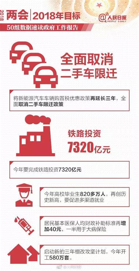 50組數據速讀政府工作報告！ 每日頭條