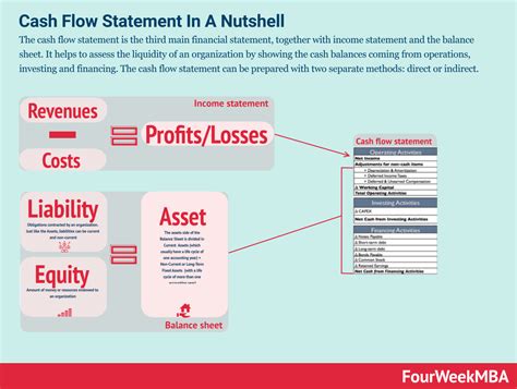 Accounting Equation And Why It Matters In Business Fourweekmba