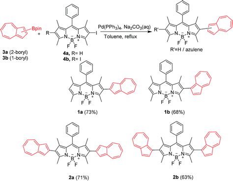 Synthesis And Properties Of Azulene Functionalized Bodipys Rsc