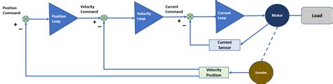 Servo Motor Circuit Diagram - Wiring Diagram