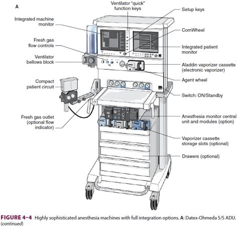 Anesthesia Machine Parts And Functions