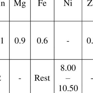 Metal composition of base metals | Download Scientific Diagram