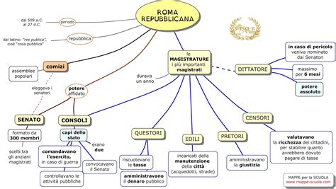 I ROMANI: la repubblica » La Mia Maestra