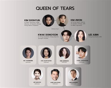 K Drama Menfess On Twitter Kdm Ngeliat Drama Lain Tayang 2024 Dan