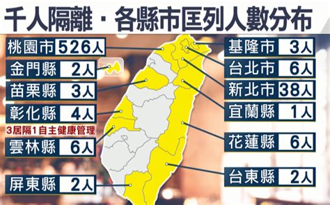 部桃擴大隔離5000人 全台匡列人數分布曝光｜東森財經新聞