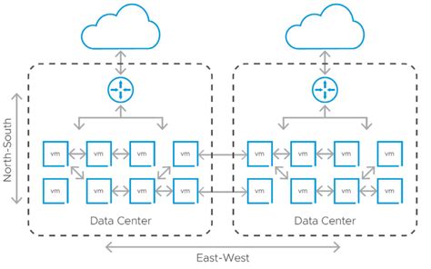 A Closer Look At VMware NSX Security Cloud13 Ch