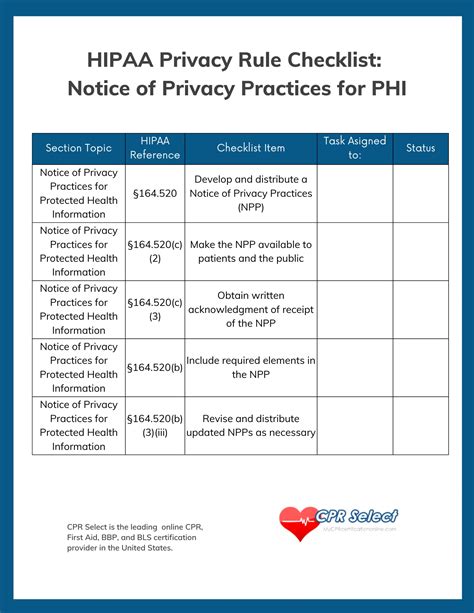 Hipaa Privacy Rule Checklist