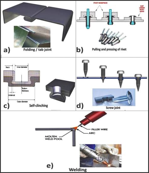 Joining By Forming Of Sheet Metals Intechopen