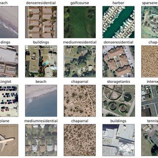 Figure C Example Images With Labels From The Whu Rs Dataset