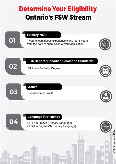 Determine your Eligibility Ontario’s FSW Stream : r/Infographics