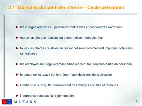 Ppt S Minaire De Formation M Thodes Daudit Personnel Powerpoint