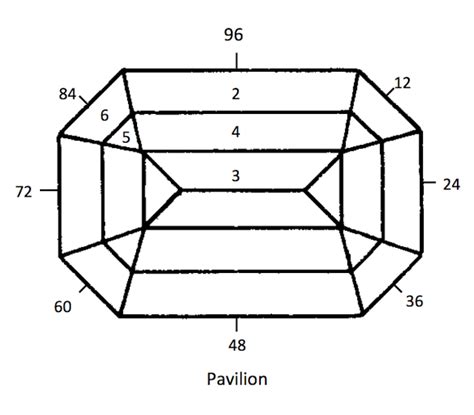 Faceting Made Easy Part 6 Gemstone Design Cuts International Gem