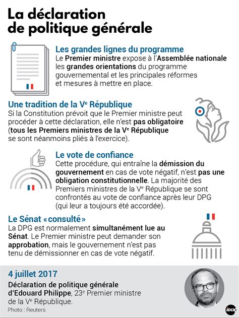 L essentiel du discours de politique générale d Edouard Philippe