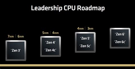 Amd Zen Technical Deep Dive Architecture Techpowerup