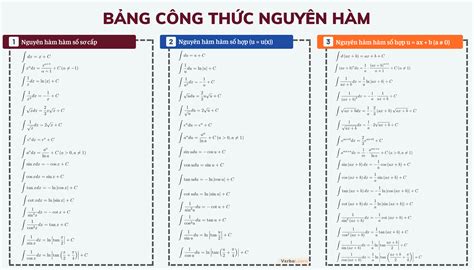 Công thức nguyên hàm bảng nguyên hàm đầy đủ mở rộng