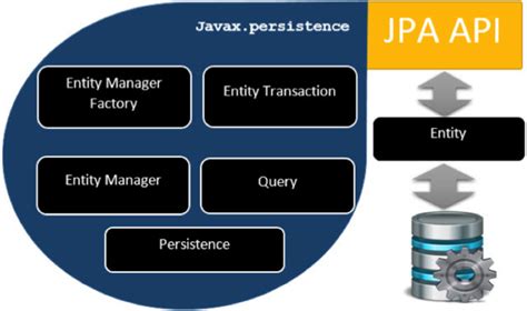 Jpa Architecture